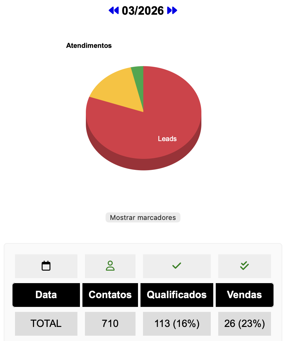 Resultado Reconhecimento de Vínculo